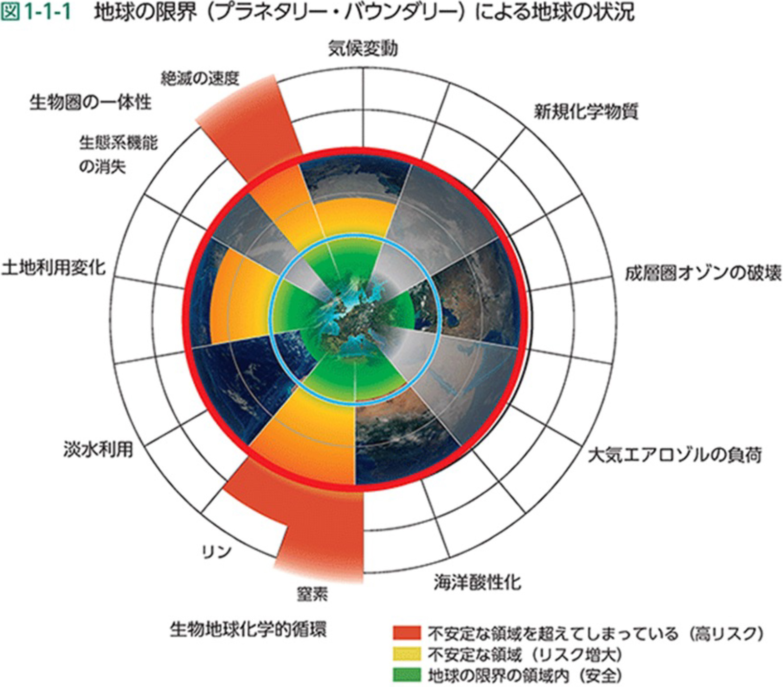 環境事業