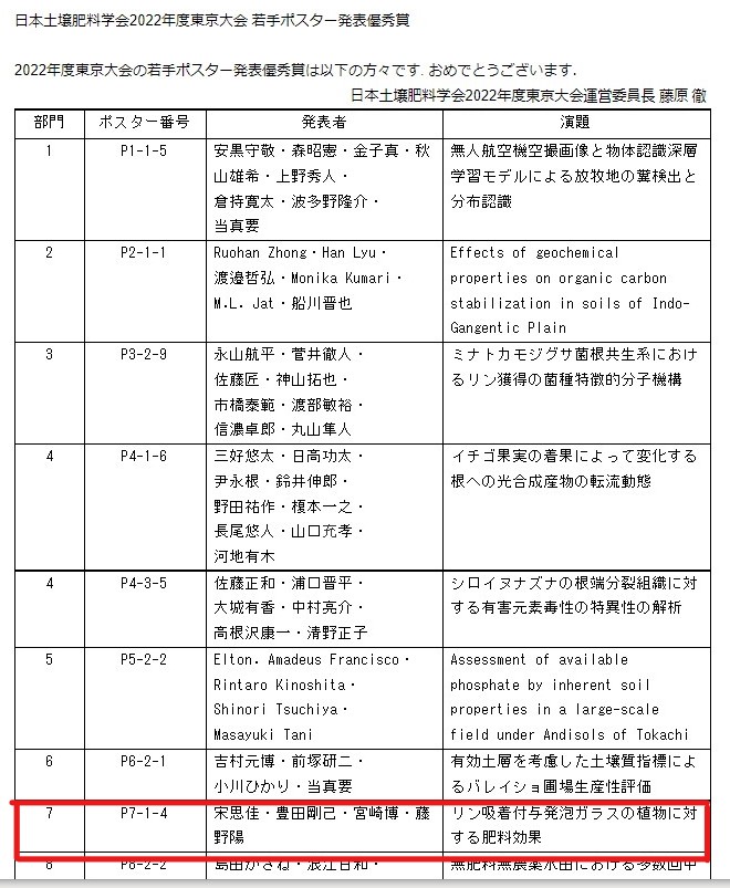 日本土壌肥料学会でポスター賞受賞